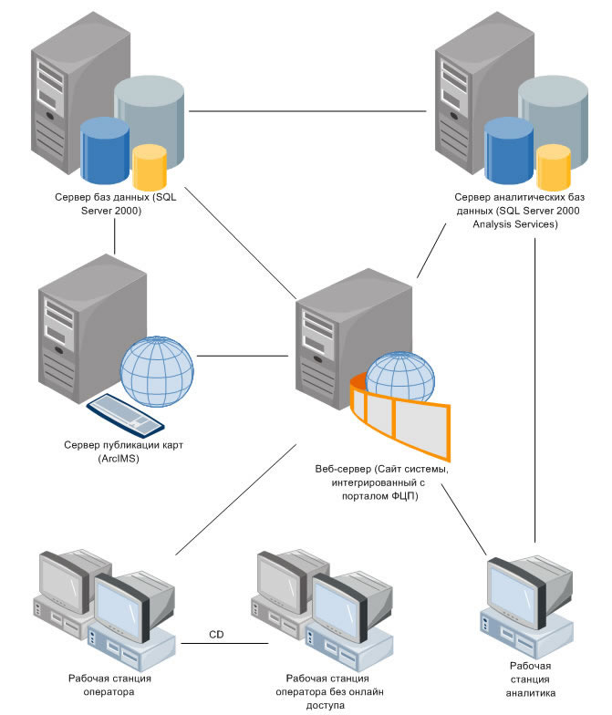 Как узнать сервер телефона. Web сервер. Хостинг схема. Сервер для сайта. Архитектура системы мониторинга.