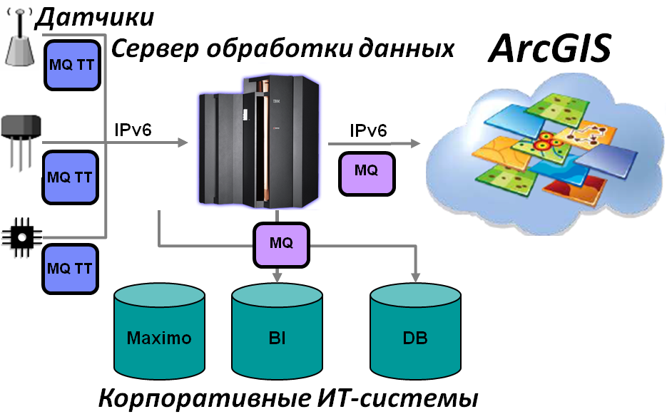 Сервер обработки вызовов. Сервер обработки вызовов