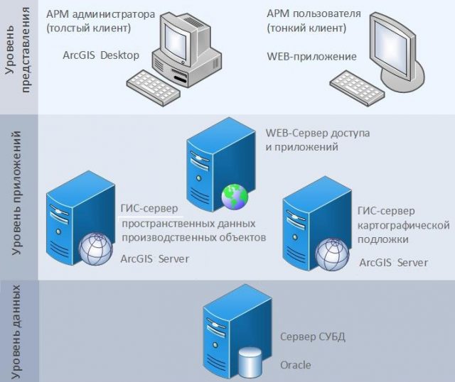 Классификация алгоритмов машинного обучения