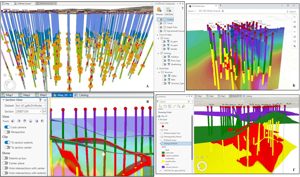 Некоторые варианты представления и моделирования геологических данных в Target for ArcGIS Pro: а) данные по скважинам, б) анализ керна, в) разрезы, г) модели.